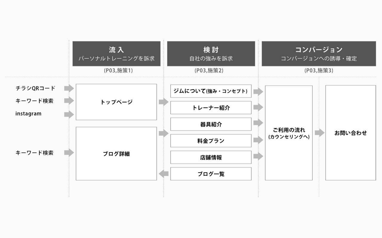 導線設計のイメージ